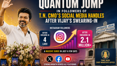 Tamil Nadu Chief Minister C. Joseph Vijay waving to supporters during a public event, alongside graphics showing a massive rise in Tamil Nadu CMO Instagram followers from 4 lakh to 2.1 million after his swearing-in ceremony.