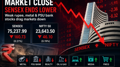 Stock market news graphic showing Sensex and Nifty closing lower with a red downward trend arrow, BSE building, rupee symbol, and sector-wise market decline highlights.