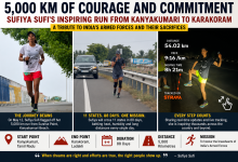 Ultra-marathon runner Sufiya Sufi featured in a collage poster during her 5,000 km run from Kanyakumari to Karakoram, created to honour India’s Armed Forces.