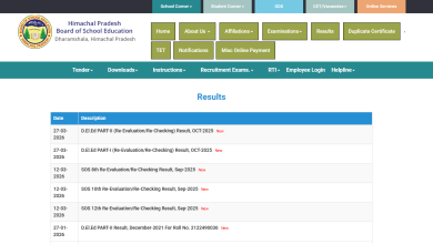 HPBOSE 12th Result 2026 declared, students checking results online as website faces heavy traffic issues