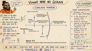 Creative educational poster explaining the concave mirror sign convention in physics with Hindi notes, diagrams, and motivational illustrations by Vineet Sir.