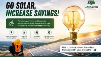 Solar energy promotional banner featuring rooftop solar panels, a technician installing solar panels, a glowing light bulb, and Gitz Green Energy branding. The image highlights benefits such as lower electricity bills, reduced pollution, increased property value, and long-term energy savings.