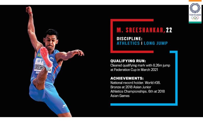 High flyer | M. Sreeshankar