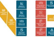The puzzle of missing urgency around learning