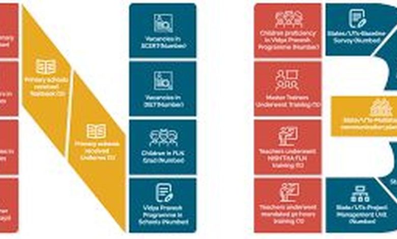 The puzzle of missing urgency around learning