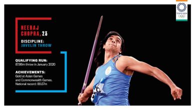 Spearing ahead | Neeraj Chopra